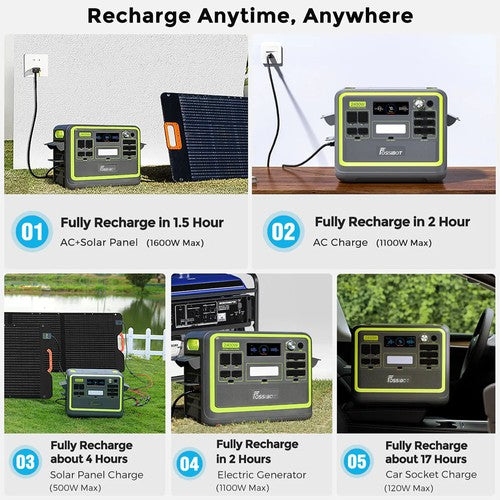 FOSSiBOT F2400 Portable Power Station, 2048Wh LiFePO4 Battery 2400W Output Solar Generator FOSSiBOT F2400 Portable Power Station, 2048Wh LiFePO4 Battery 2400W Output Solar Generator